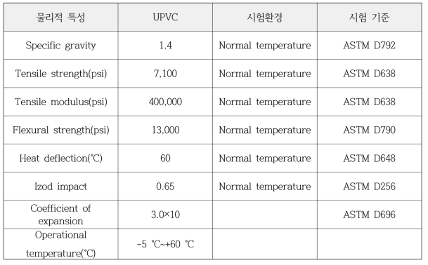 이동형 정수처리 패키지 시스템의 처리공정