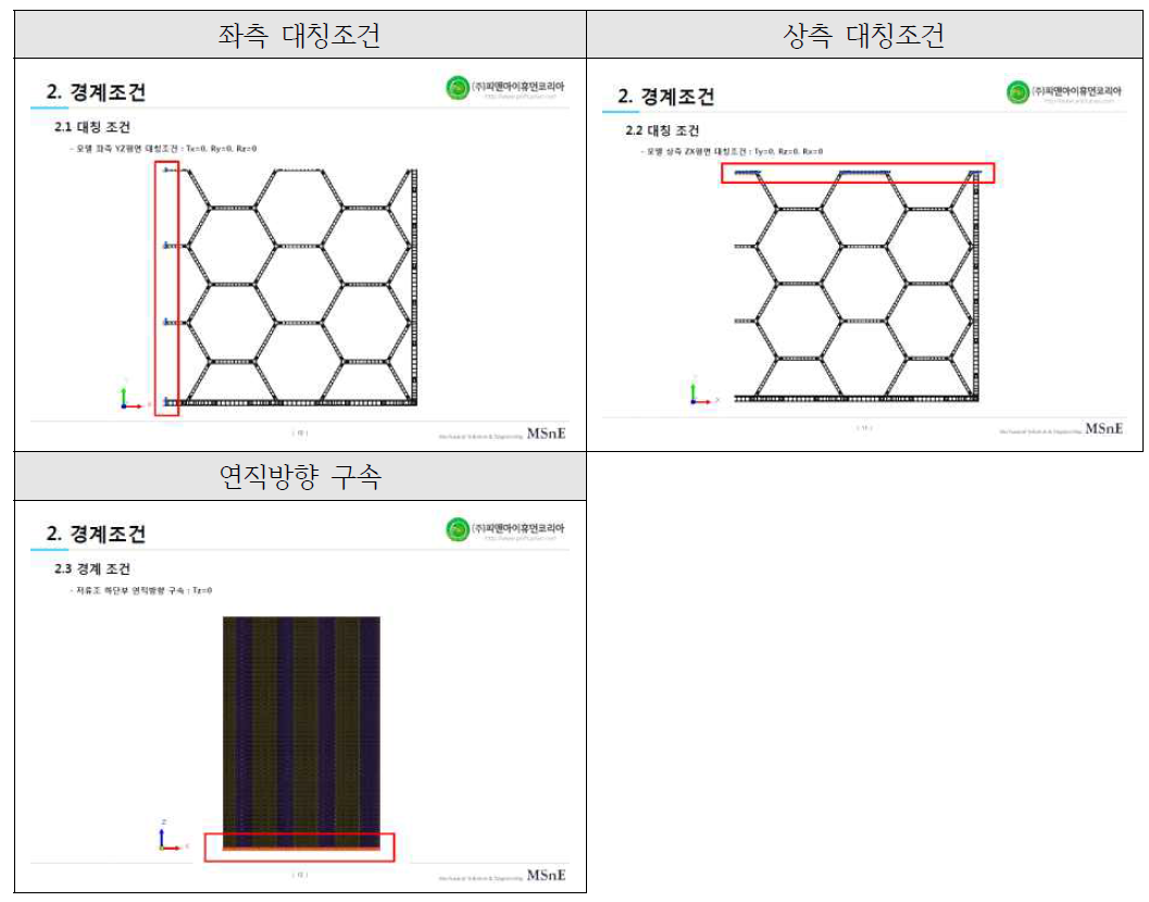 경계조건