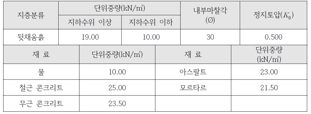 단위 중량표