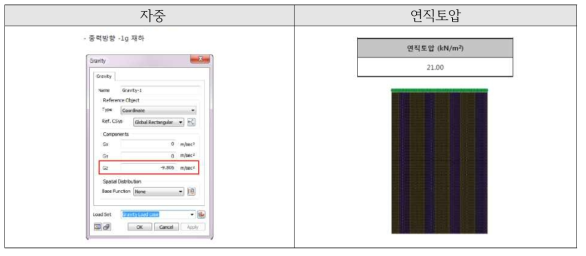 하중조건