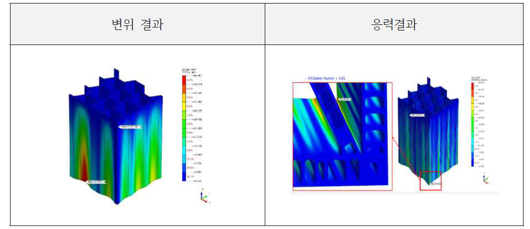 평가 결과