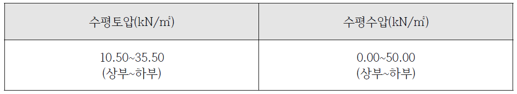 수평토압/수평수압