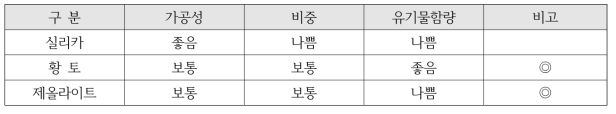 표준시료검토