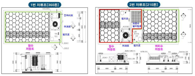 덕적도 지하저류조 설계