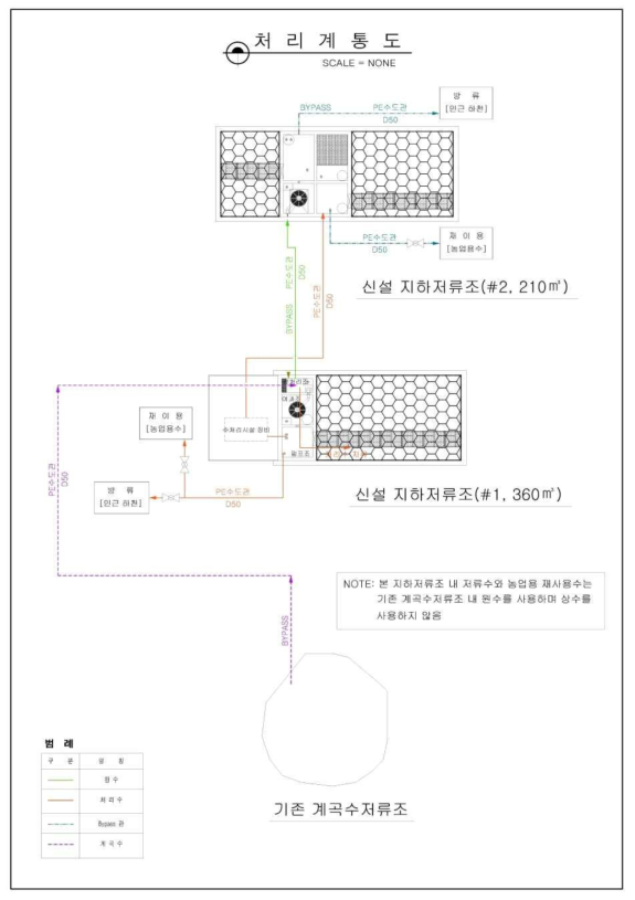 처리계통도