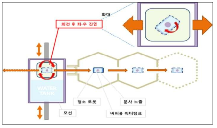 청소주행로봇 작동개념