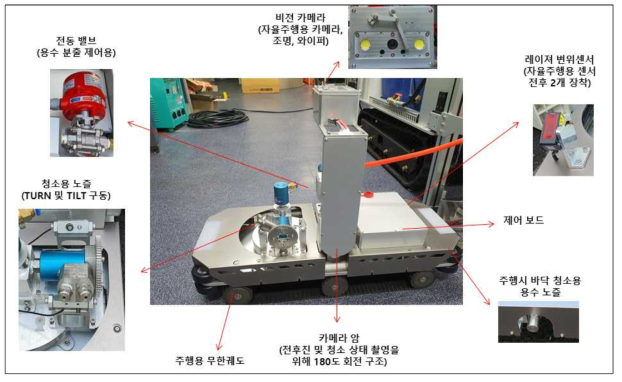 청소주행로봇 작동개념