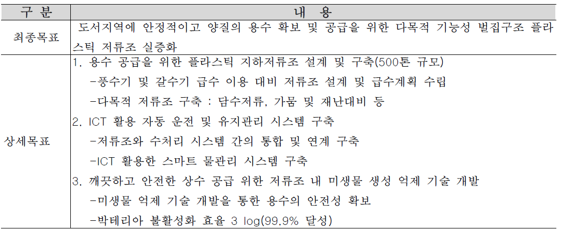 연구개발 최종 목표