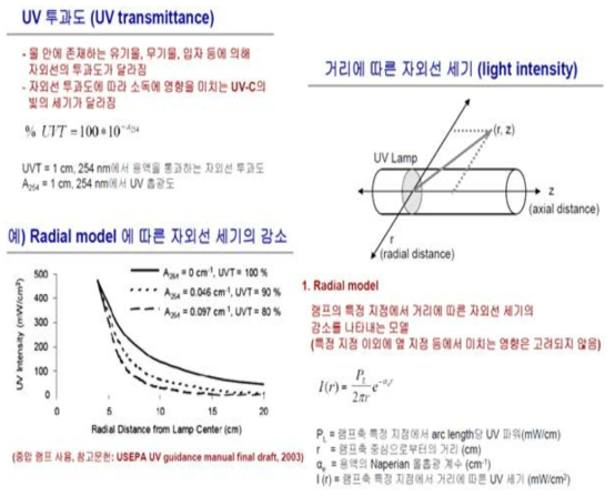 자외선 반응기 설계 인자 예