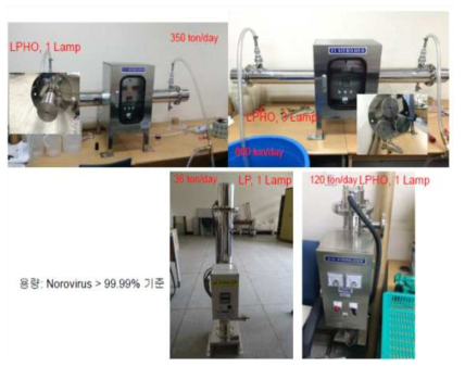 지하저류조 유출수 내 박테리아와 바이러스를 불활성화시키기 위한 자외선 소독 장치