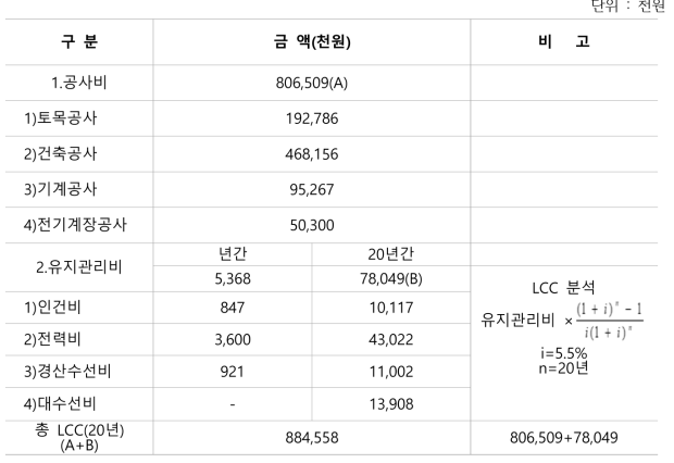 경제성효과분석(LCC)