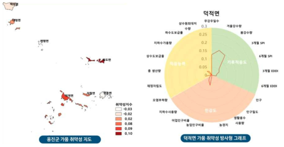 옹진군 가뭄 취약성 지도 및 덕적면 가뭄 취약성 방사형 그래프