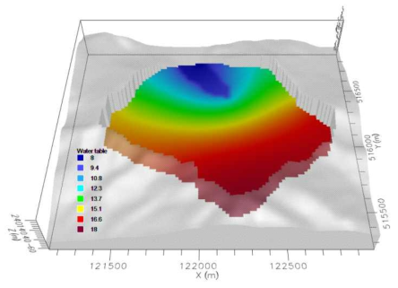 정류상태 지하수위 분포 3D