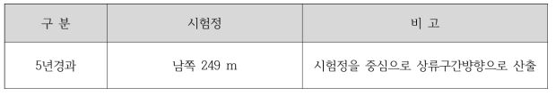 장기채수시 포획구간예측 결과