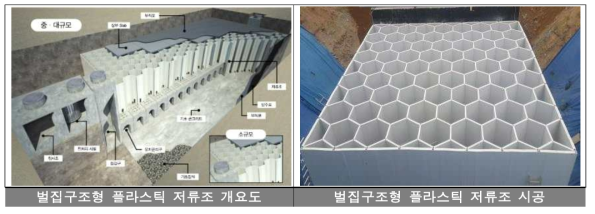 벌집구조형 플라스틱 저류조 개요