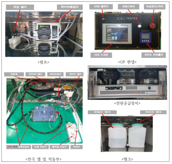 파일럿 규모 CDI 장치 세부사항