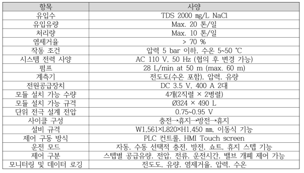 전극 탈이온시스템의 기본 사양