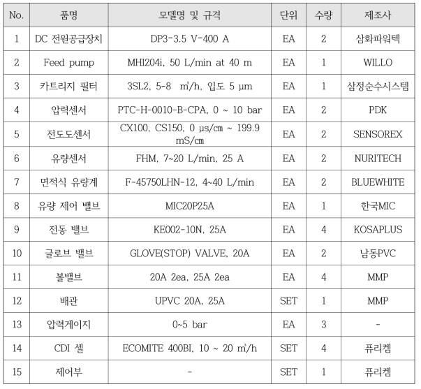 전극 탈이온시스템의 세부 사양