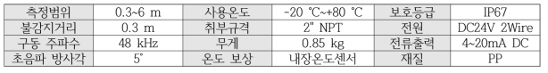 초음파수위계 (ILM-1000C) 제품사양