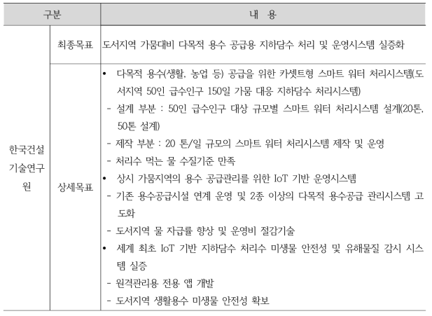 연구개발 최종 목표