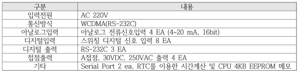 IoT 장치 (UBOX) 사양