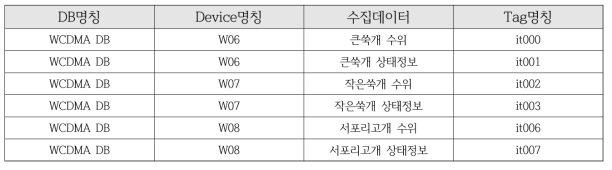 서버로 수집되는 DB의 태그 리스트