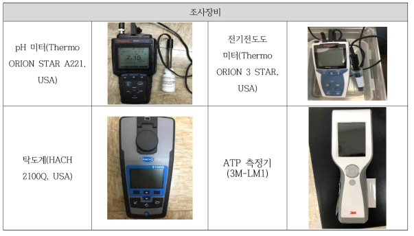 도서지역 현장조사 장비