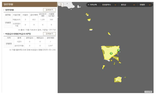 대연평도 연평면 상수도 시설현황