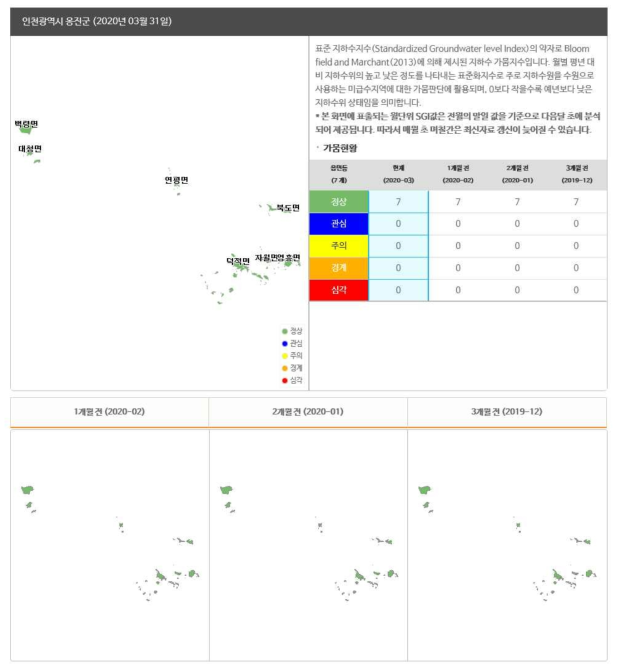 국가가뭄정보분석센터에서 제공하는 SGI 월단위 데이터