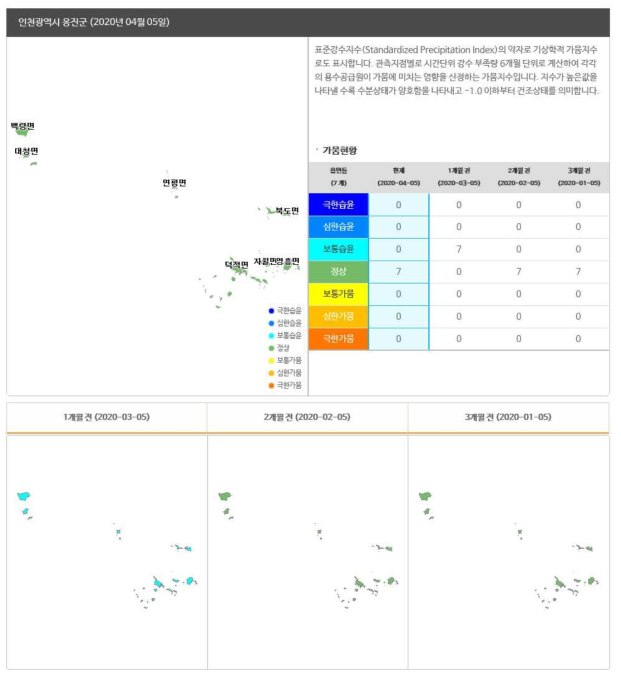 국가가뭄정보분석센터에서 제공하는 SPI 월단위 데이터