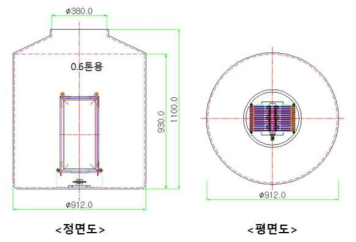 중력구동막(GDM) 테스트 시설 예