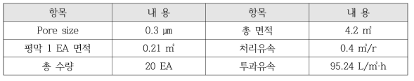 평막 모듈의 수리적 특성