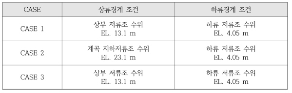 해석 케이스 별 경계조건