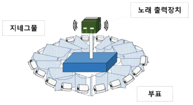 음향장치 결합 황소개구리 포획장치