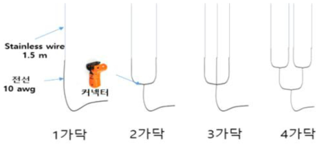 전기 충격장치 하부구조물 모형