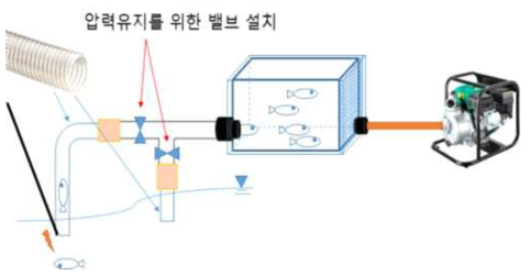 수거장치 구조 개선 모식도