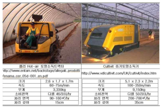 해외에서 사용 중인 토양 소독기