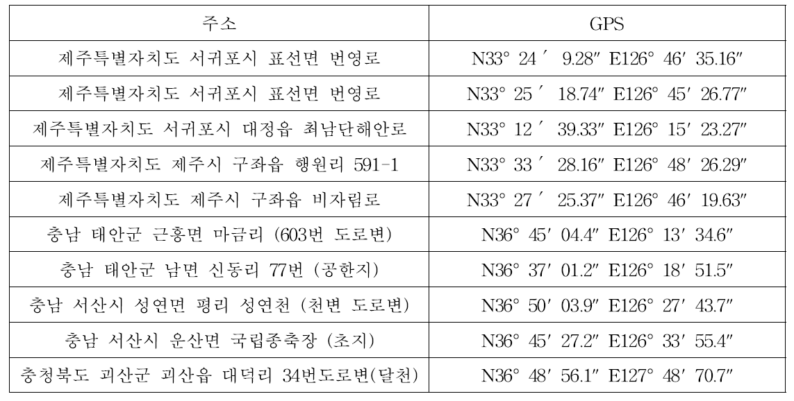 애기수영 영양번식체 특성 조사지