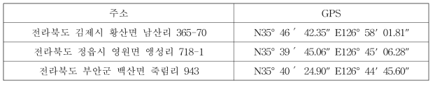 양미역취 영양번식체 특성 조사지