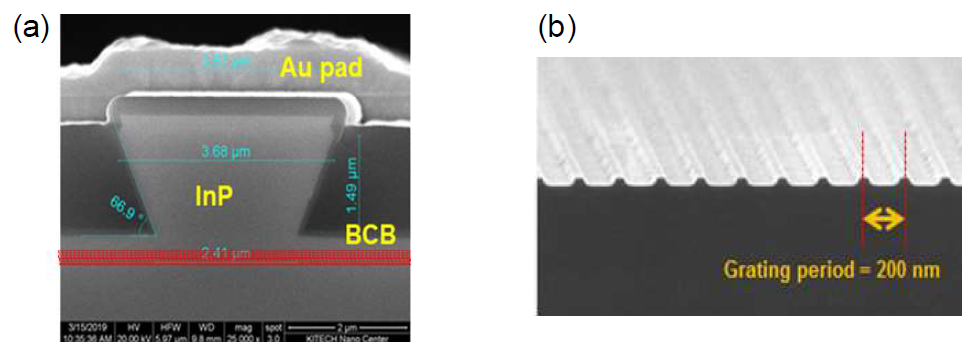 (a). 제작된 레이저의 ridge 단면. (b) Grating의 SEM 사진