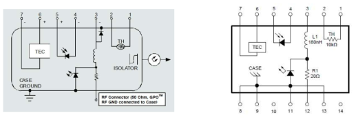 A사 10GHz Directly modulated DFB-LD 내부 circuit(좌)와 범용 Directly modulated DFB-LD 내부 circuit(우)