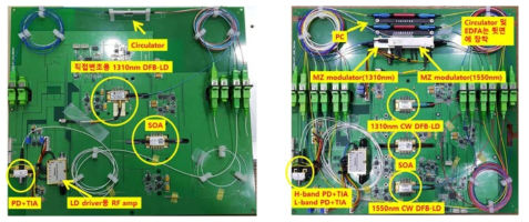 제작된 광송수신 보드 사진