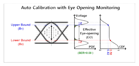 EOM 기반 auto calibration