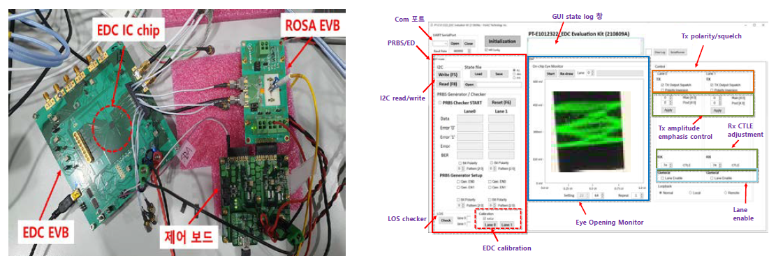 EDC EVB 및 ROSA Jig 보드, 및 EDC 제어 GUI