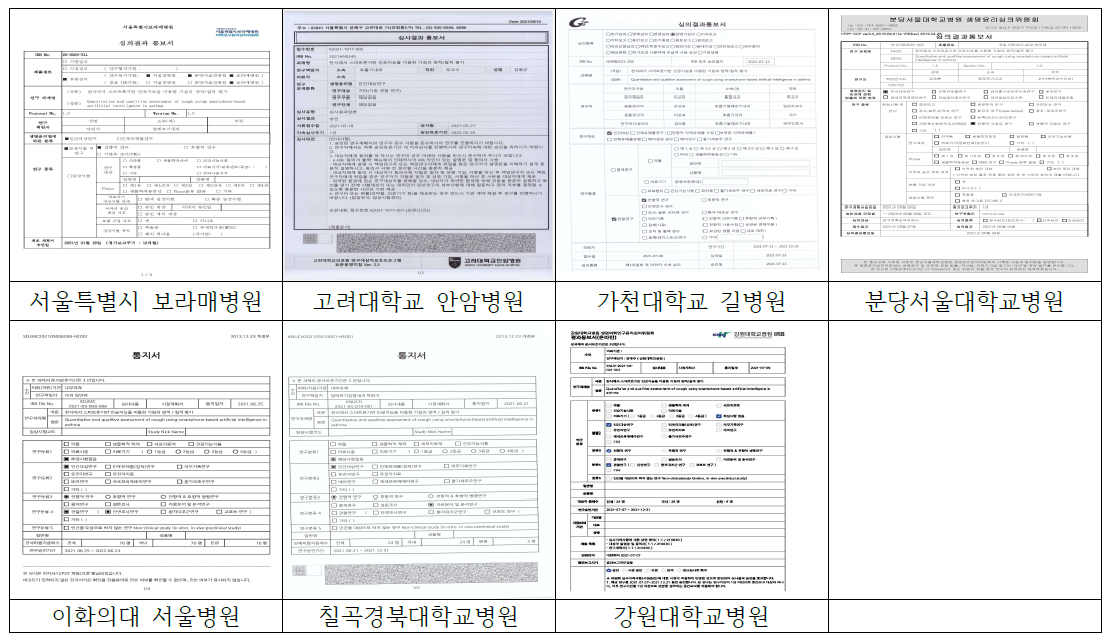 기관 별 임상연구계획 승인 현황(장기 기침 모니터링)