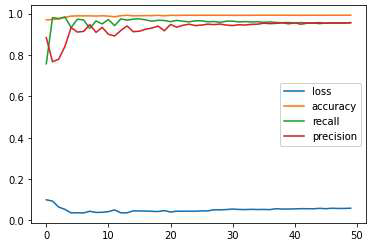 Model accuracy - learning curve