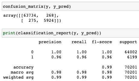 Validation result – confusion matrix