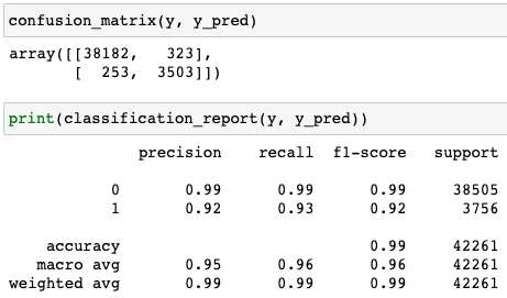 Test result - confusion matrix