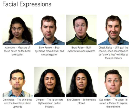 어펙티바가 얼굴 감정을 분석할 때 확인하는 얼굴 표정들