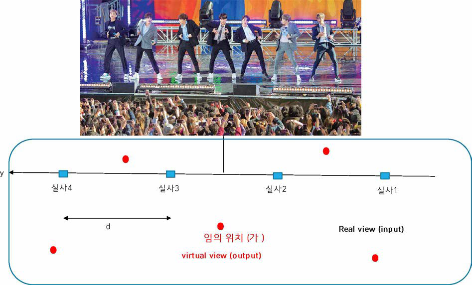 4개의 양자화된 시점에서 촬영을 한 영상을 기반으로 공연장의 임의의 좌석에서 시청이 가능한 자유시점 영상제공 시스템